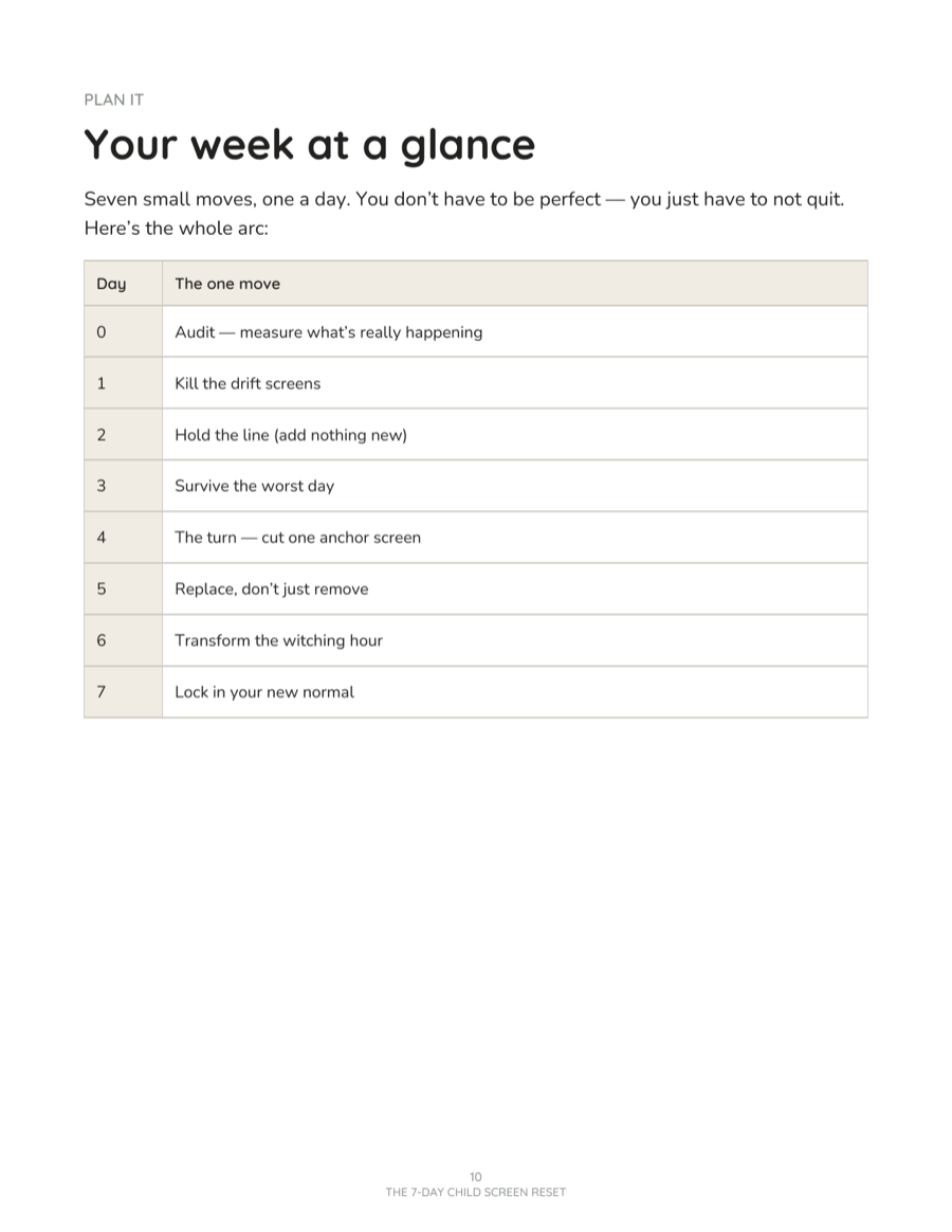 A page from the guide showing the whole 7-day plan as a day-by-day table